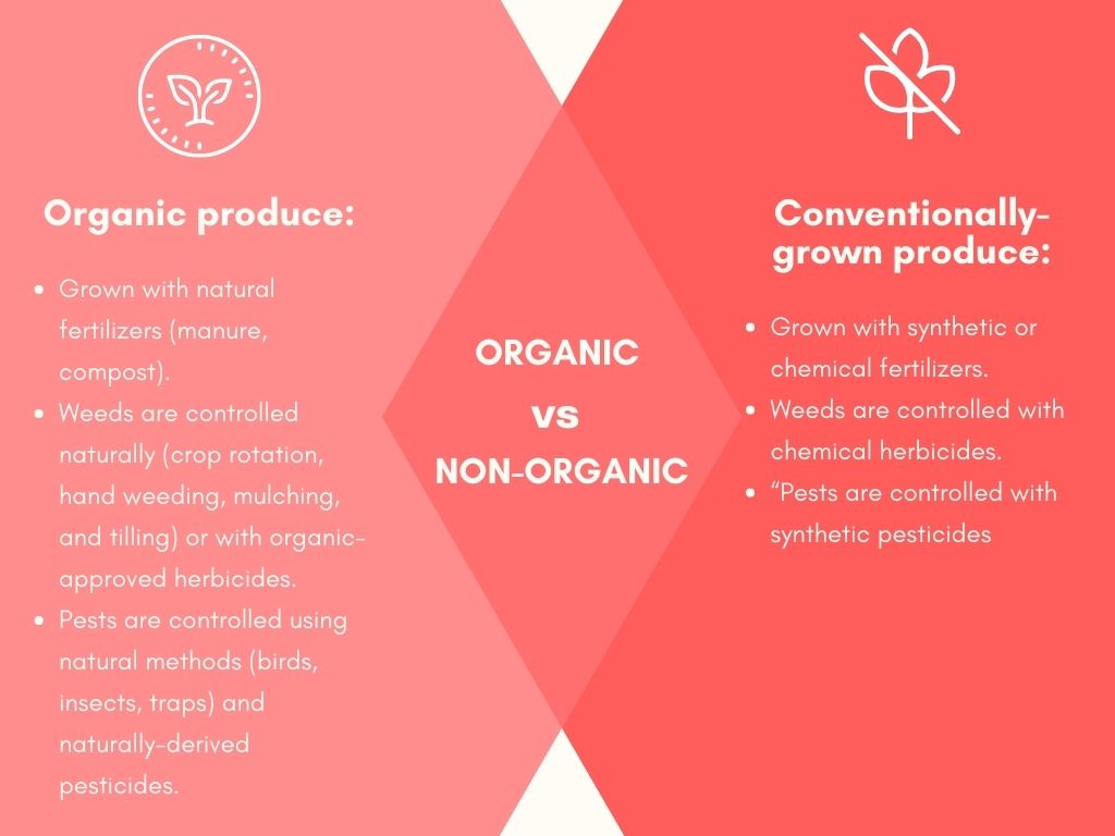 organic vs non organic